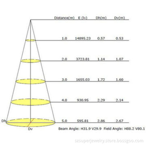 120W Gas Station Light